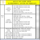 새얀빛