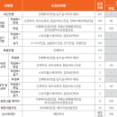 경호부동산중개 이미지