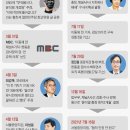 딴딴