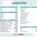 튼튼채내과의원 네이버블로그