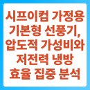 개포종합시장보행전용거리1 | 시프이컴 가정용 기본형 선풍기, 압도적 가성비와 저전력 냉방 효율 집중 분석