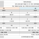 삼부르네상스상가 이미지