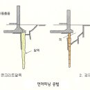 피닝
