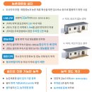 리도자동차정비
