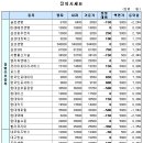 (주)디시에스 이미지