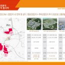 신진주역세권 줌테라스 이미지