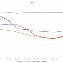 조선생 헬스·PT 이미지
