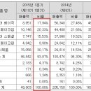 토니모리--중국 국경절전 꾸준한 상승기대 이미지