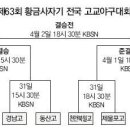 제63회 황금사자기 전국고교야구 전적표 [ 3월31일 ] ㅡ 준준결승 이미지