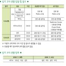 예빛연세음악학원 네이버블로그