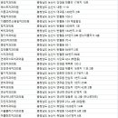 김원규치과의원 이미지