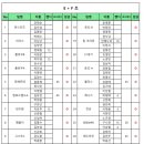 8월 30일(일요일) E+F 접수처 이미지