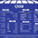 회다이 네이버블로그