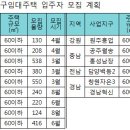 LH임대주택 이미지