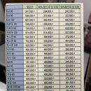 에이치비차앤우 | 나트랑 마사지 추천 화이트 스파앤네일 내돈내산 후기 및 가격, 망고 스파앤네일 솔직비교