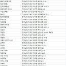 진도스타 게스트하우스(모텔) 이미지