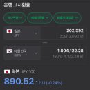 도쿄 여행 : 우정여행 3일차 일정(긴자 미츠코시 백화점 셀린느 구매 꿀팁/긴자 쇼핑/ 하라주쿠 쇼핑...