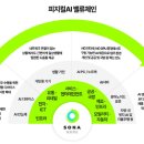 주식회사 에이아이 이미지