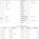 (주)바이오제닉스 이미지