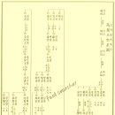 이씨 - 중구 명륜로21길 33-7 | 이씨