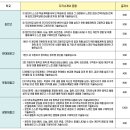 포항정상어학원