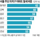 휘경83 이미지