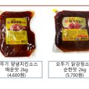 대창유통