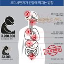 미세먼지 이미지