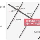 송탄베스트의원 이미지