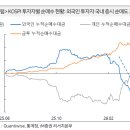 코스피
