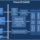 G6630 티스토리