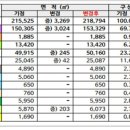 주식회사산업단지부동산중개법인 이미지