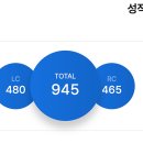 뽀록 | 토익 TOEIC 공부법! 뽀록으로 900점 넘기는 법 🔥 자주 나오는 단어 모음집.pdf