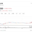 (주)파마케어 이미지