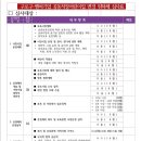 구로구청 사랑채움 어린이집 | [서울] 구로구청 벤처기업 공동직장어린이집 위탁운영체 모집 공고(변경위탁) ~10/15(수)까지