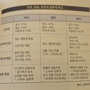[디지털융합] 디지털 대전환을 주도하는 플랫폼과 사물인터넷 | 박석중, <한국의 미래 - 거대한 변곡점, 마지막 부의 기회를 잡아라 (2025)> - 신한투자증권 애널리스트...