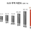 우리무역 이미지