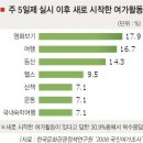 (주)영화산업 서울신문