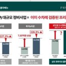 이마트24상도롯데