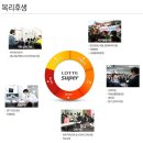롯데쇼핑㈜롯데슈퍼 이미지