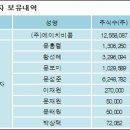 에이치비콥