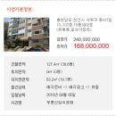 일성아파트(1차) 이미지