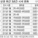 서현인베스트먼트 - 안양시 동안구 벌말로 126 | 서현인베스트먼트
