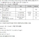 2013년도 하반기 gs칼텍스 생산기술직 채용 예정 (09/10 ~ 09/26) 이미지