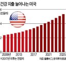 시그나 한국경제
