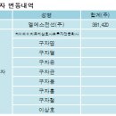 엘에스전선(주) 이미지