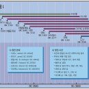 창세기 맥잡기 6편~10편 - 정동수목사, 킹제임스흠정역성경, 사랑침례교회 이미지