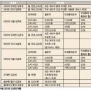 이놈마켓 이미지