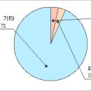 모두이엔씨 이미지