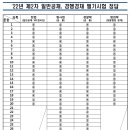 2022 제2차 경찰공무원(순경) 채용 필기시험 문제 및 최종정답 (경찰학 31번 정답없음 변경) 이미지